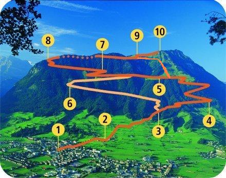 Карта маршрутов Штансерхорна